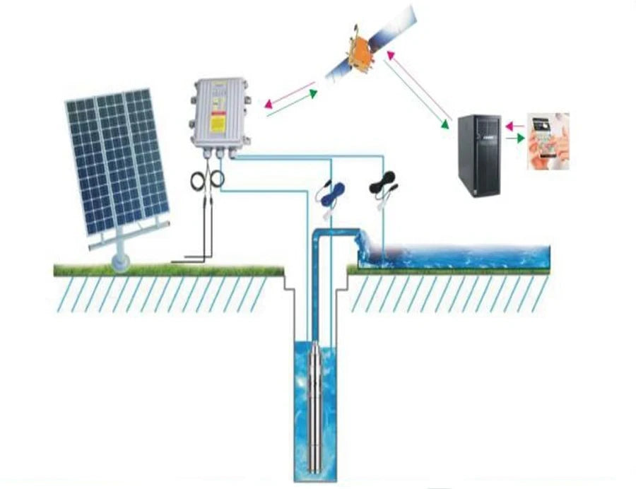 Pompe submersible solaire pour forage DC, 4 pouces, sortie 1,25 pouce, avec turbine (hélice) en acier inoxydable