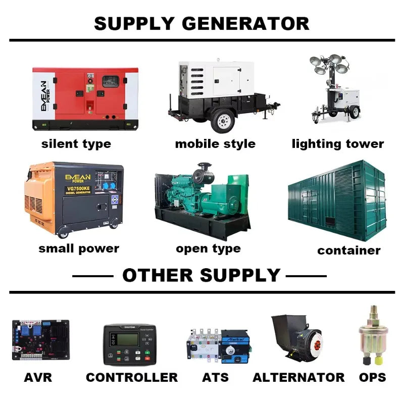 Générateur 12 kW / 15 kVA – Diesel Silencieux