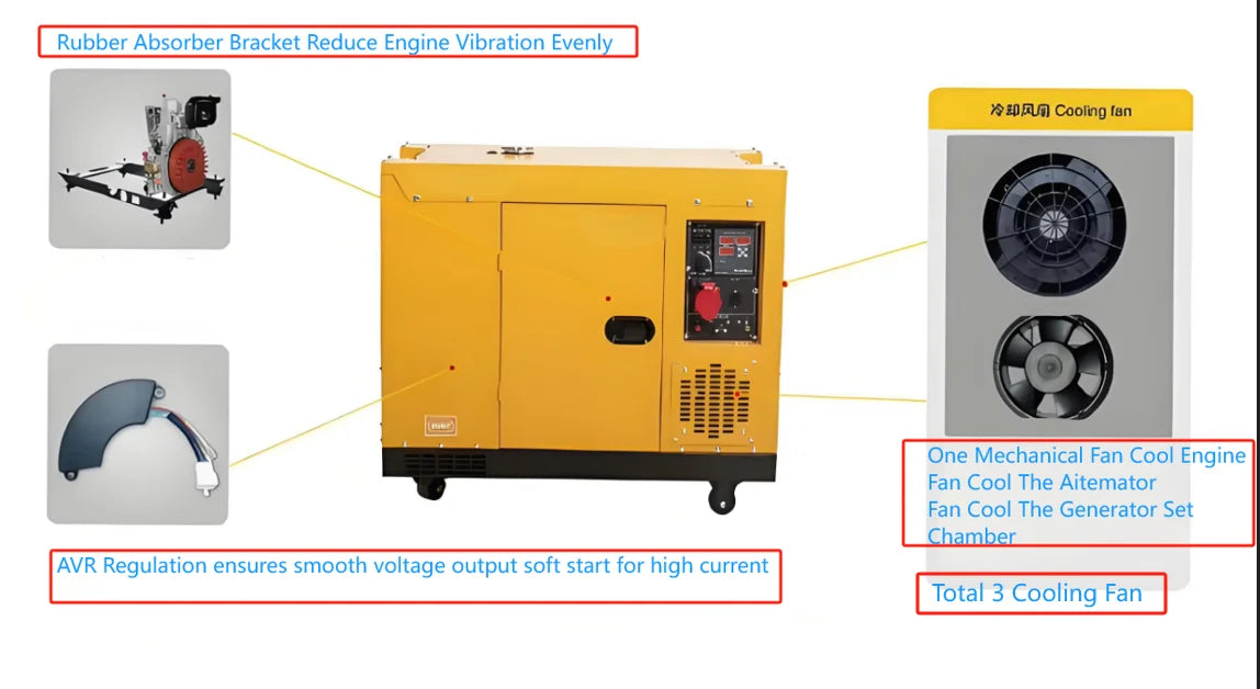 Générateur Diesel Monophasé – 3 kW à 12 kVA