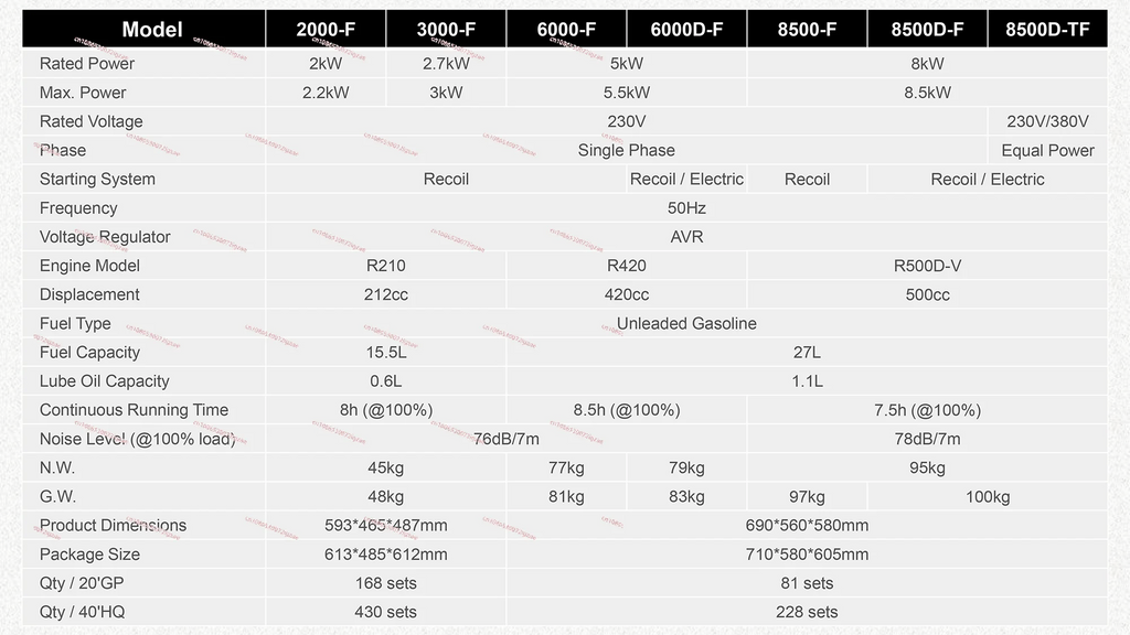 Groupe électrogène domestique à essence 5 kW – 6 kVA