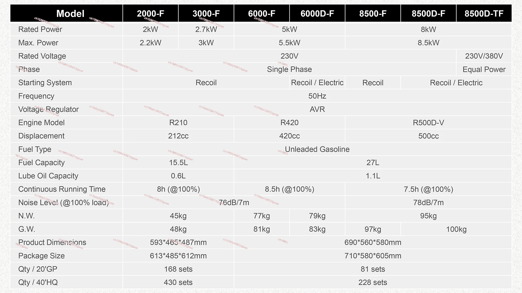 Groupe électrogène domestique à essence 5 kW – 6 kVA