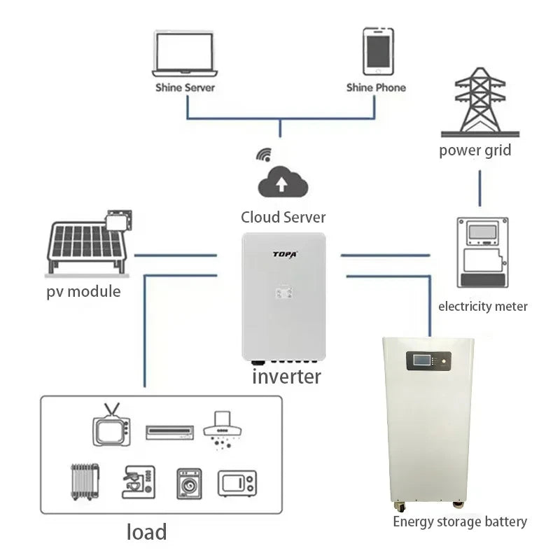 Batterie au lithium LiFePO4